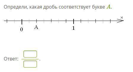 \ Определи, какая дробь соответствует букве A. ответ: