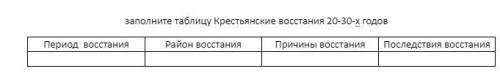 Заполните таблицу Крестьянские восстания 20-30-х годов Период восстания Район восстания Причины восс