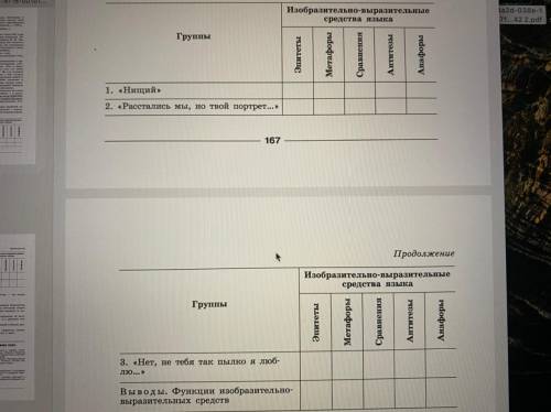 Заполнить таблицу по стихотворениям М.Ю. Лермонтова. Найти изобразительно-выразительные средства язы