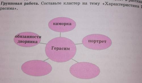 Групповая работа. Составьте кластер на тему «Характеристика Ге- расима».каморкаобязанностидворникапо