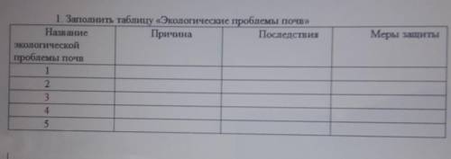 Заполните таблицу экологичеакие проблемы почв​