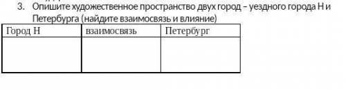 Опишите художественное пространство двух город – уездного города Н и Петербурга (найдите взаимосвязь