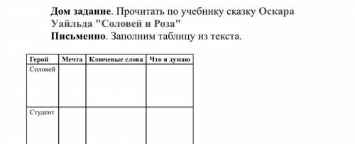 Задание. Прочитать по учебнику сказку Оскара Уайльда Соловей и Роза Письменно. Заполним таблицу из