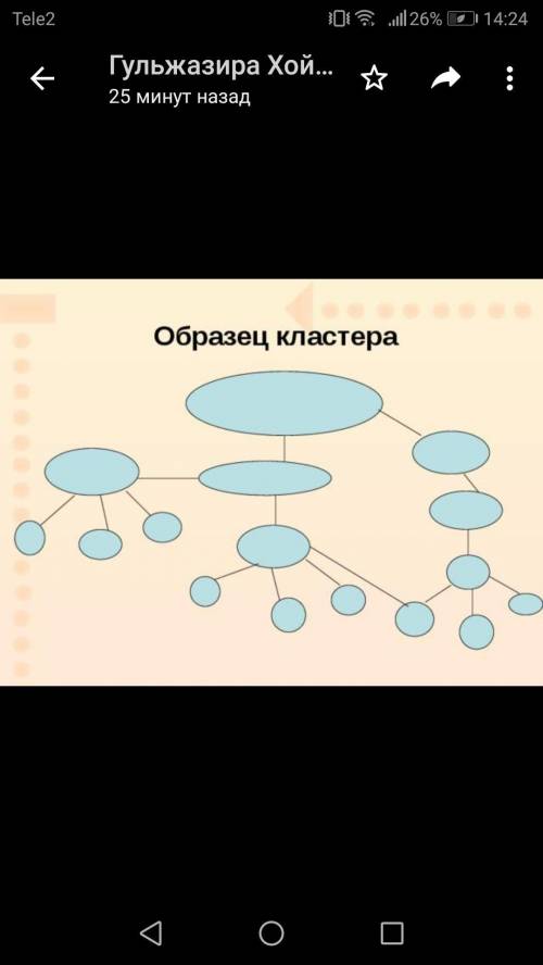 Кластер на тему верования и мировоззрение тасмолинских времен надо