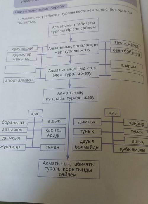 2. Өткен сабақты есіңе түсір. Нұр-Сұлтанның табиғаты туралы кесте дайында.Алматы туралы кестені басш