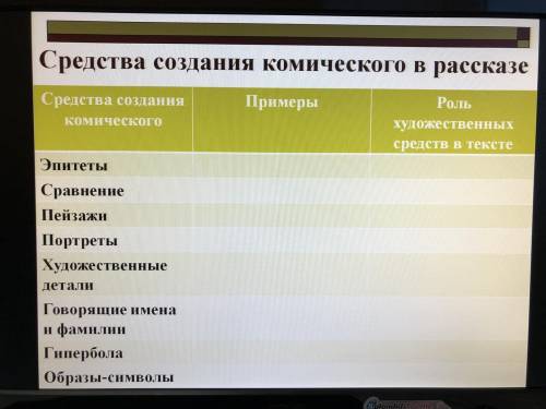 Нужно заполнить таблицу с примерами из рассказа А.П. Чехова Хамелеон