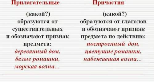 образец^ |кратких прилагательных 5 и причастий 5образец ночь( кокова?) длинна ​