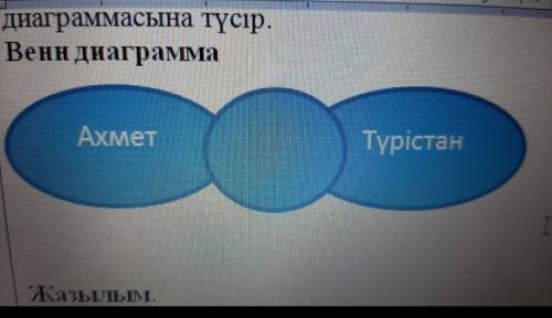 Екі мәтіндегі ақпаратты салыстырып , Венн диаграммасына түсір. Венн диаграмма