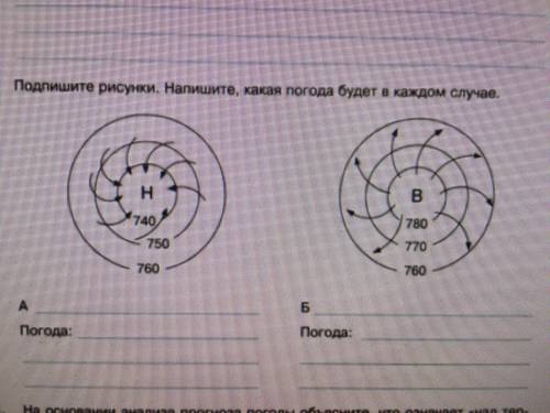 Подпиши рисунки. Напишите, какая погода будет в каждом случае.