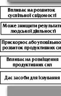 Есе вплив природи на людину быстро,