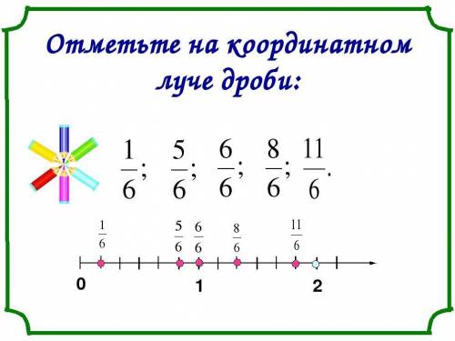 Изобразите на координатной луче числа