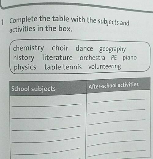 помагите 1 Complete the table with the subjects and activities in the box.chemistry choir dance geog