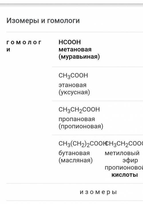 Назовите карбоновые кислоты​