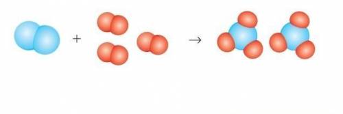 Рассмотрите схематическое изображение химической реакции обра- зования аммиака. Запишите для нее ура