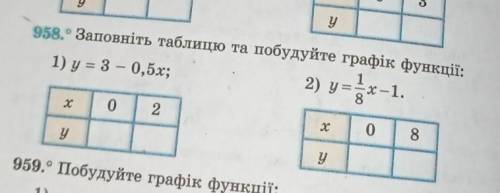 Заповніть таблицю та побудуйте графік функції:​