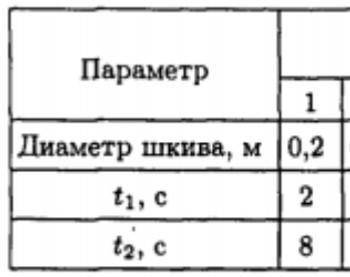 Частота вращения шкива диаметром 0,2 меняется согласно графику. Определить полное число оборотов шки