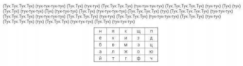 Дан шифр. Необходимо расшифровать его с пояснениями.