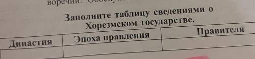 [Тема:Хореземское государство и его развитие]