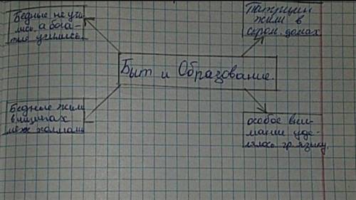 Составить кластер Быт, дворяне и крестьяне