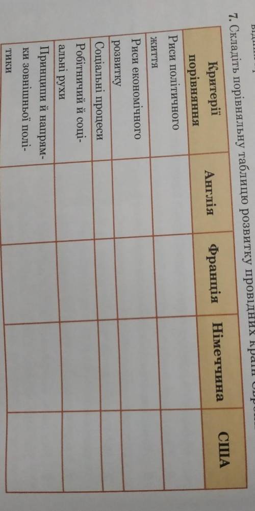 7. Складіть порівняльну таблицю розвитку провідних країн Європи та США. (підручник Всесвітня Історія