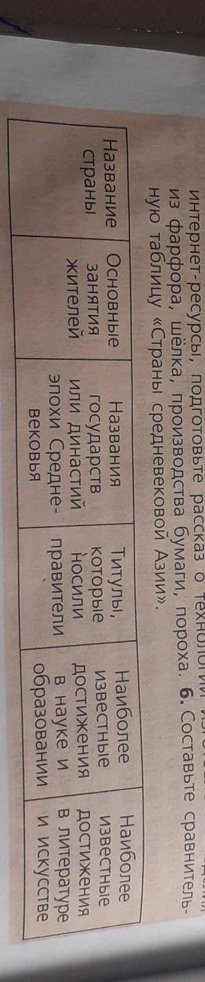 Составьте сравнитель- ную таблицу «Страны средневековой Азии»1) название страны2) основные занятия ж