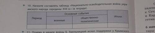 Таблица национально освободительная война украинского народа середины XVII века​