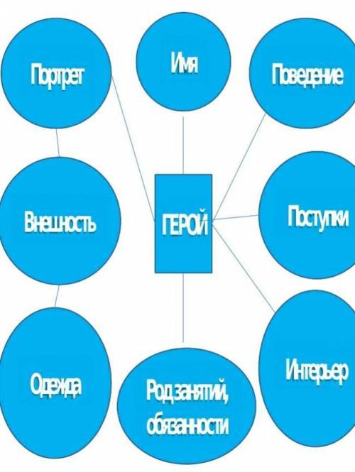 Герой ЛЕВША который из рассказа​