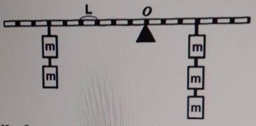Рычаг нагружен так, как показано на рисунке что бы рычаг находился в состоянии равновесия, необходим