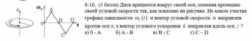 Диск вращается вокруг своей оси, изменяя проекцию своей угловой скорости так, как показано на рисунк