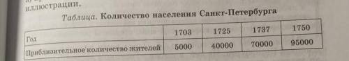 Проанализируйте таблицу на с.131 и сделайте не менее 3 выводов​