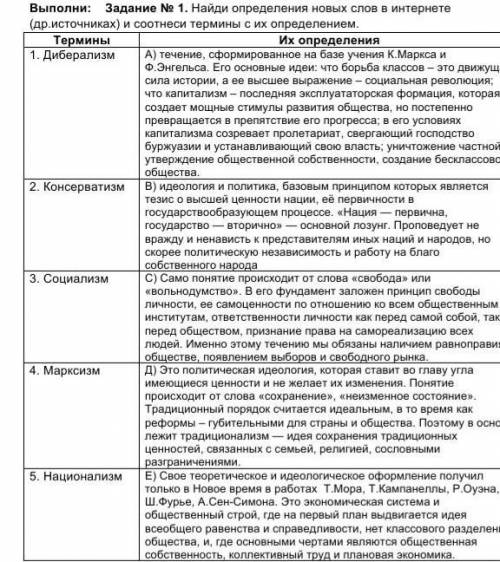 Задание № 1. Найди определения новых слов в интернете (др.источниках) и соотнеси термины с их опреде