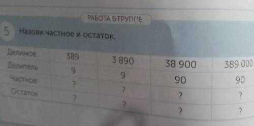 РАБОТА В ГРУППЕ 5 Назови частное и остаток.ДелимоеДелитель3893 89038 900389 000О)Частное99090?Остато