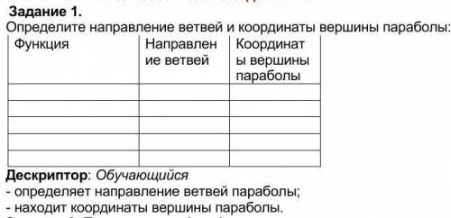 Нужно сделать таб Определите направление ветвей и координаты вершины параболы: Функция Направление в