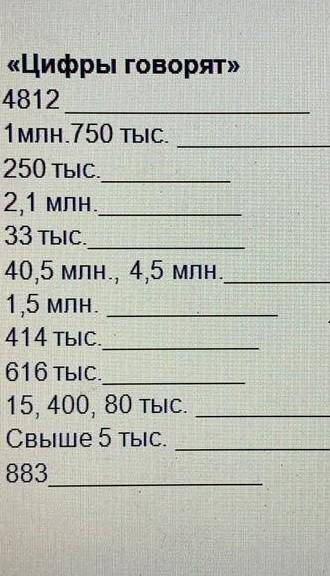 цифры говорят 4812 1 млн.150 тыс.250 тыс.2.1 млн.33 тыс.40.5 млн. 4.5 млн1.5 млн 414 тыс.616 тыс.1