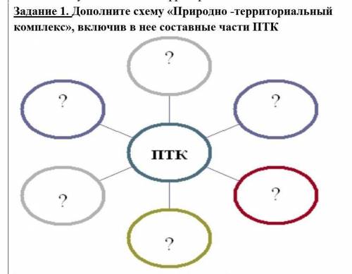 Задание 1. Дополните схему «Природно -территориальный комплекс», включив в нее составные части ПТК ​