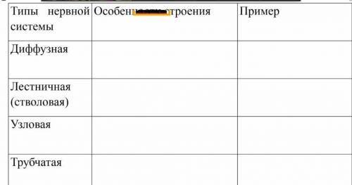 Типы нервной системы оссобености строения: пример: ДиффузнаяЛестничная (стволовая)узловаятрубчитая​