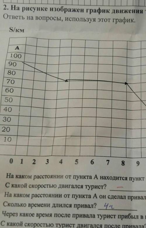 2. На рисунке изображен график движения туриста из пункта А в пункт В. ответь на вопросы, используя