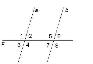Прямая c пересекает две параллельные прямые a и b. Отметь, которые из углов равны углу 7.