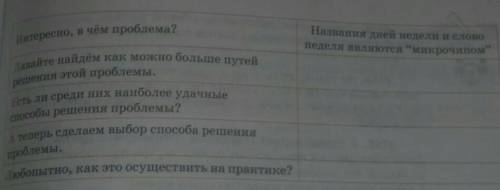 поработайте в группах. Разгадайте тайну названий дней недели, подберите к ним нужный золотой ключик