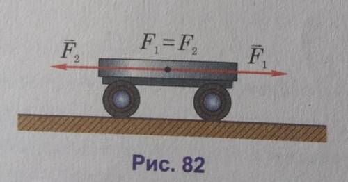 1. Чому дорівнює рівнодійна двох сил F¹ і F² які діють на візок (рис. 82)? Що ви можете ска-зати про