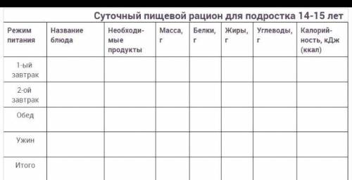 можите свой рацион питания написать мне просто нечего там писать я весь день ничего не ем кроме чая