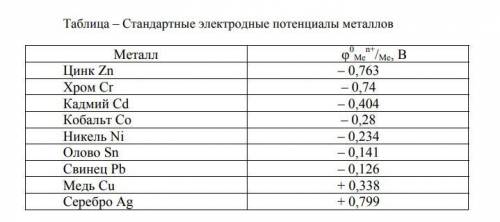 РЕШИТЕ ХИМИЮ СТАВЛЮ СМОТРИТЕ ТАБЛИЦУ К ЗАДАНИЮ ВО ВЛОЖЕНИИ . Рассчитайте электродный потенциал медно