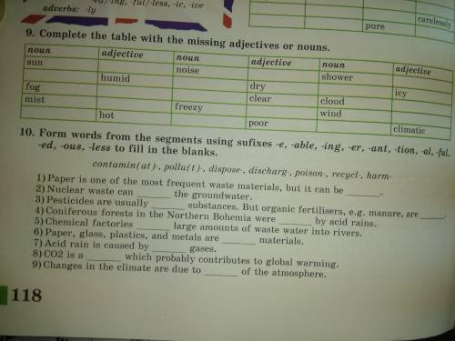 Form words from the segments using suffixes -e, -able, -ing, -er, -ant, -tion, -al, ful, -ed, -ous,