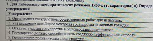 3. Для либерально-демократических режимов 1930-х гг. характерна(0) Определи достоверность | утвержде