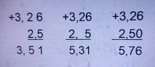 +3, 262,5+3,26 +3,262. 5 2505,31 5,763, 5 1​