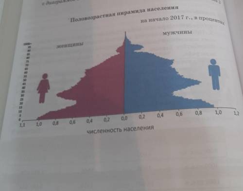 кто делал. ಠ,ಥнужно проанализировать половозрастную пирамиду и установить тип населения.​