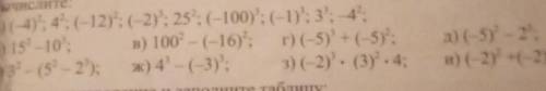 5. Вычислите: а) (-4)'; 4; (12)': (-2); 25; (-100); (-1); 3; 4;в) 100? - (-16); г) (-5) + (-5);е) 3°