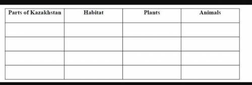 Read the text and complete the table with information from the text. Kazakhstan flora and fauna: nat