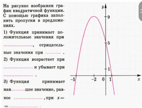 Функция принимает положительные значения при отрицательное значение прифункция функция возрастает пр