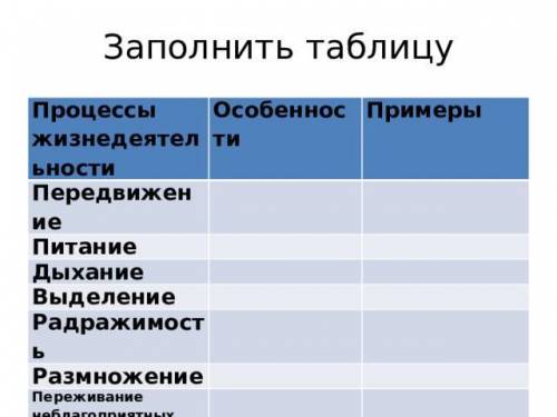 Заполните таблицу по теме Организм-единое целое.Жизнедеятельности и регуляция функций организма.Одно